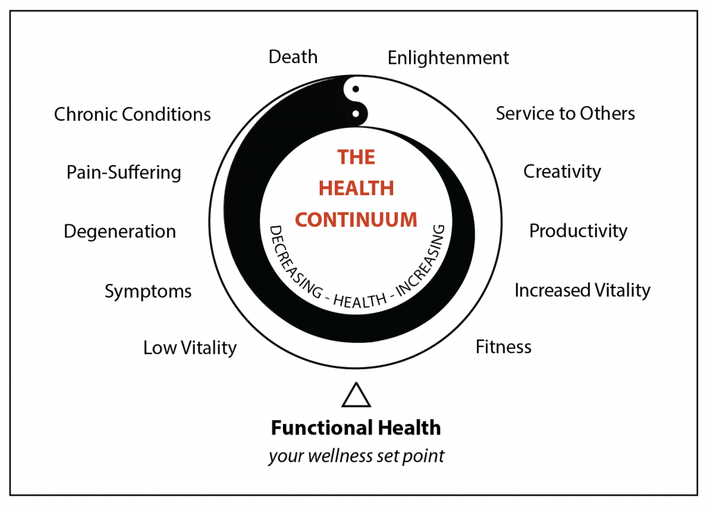 Health Continuum graphic