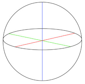 Diagram of a three dimensional cross